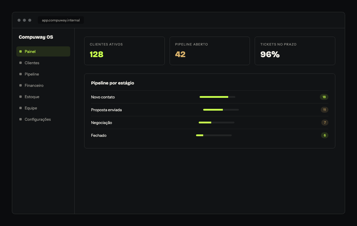 Illustration of the Compuway OS dashboard